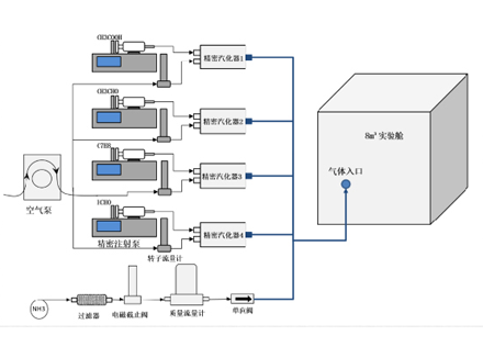 固定床反應裝置