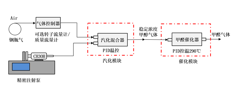 濕度發生器廠家