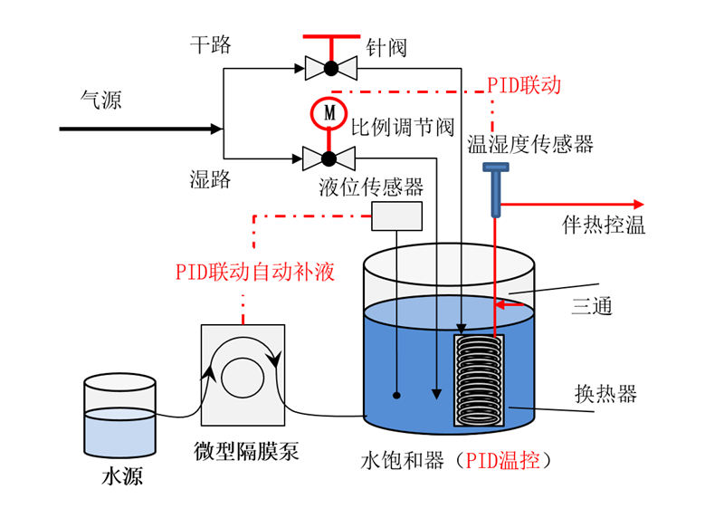 濕度發生器電話